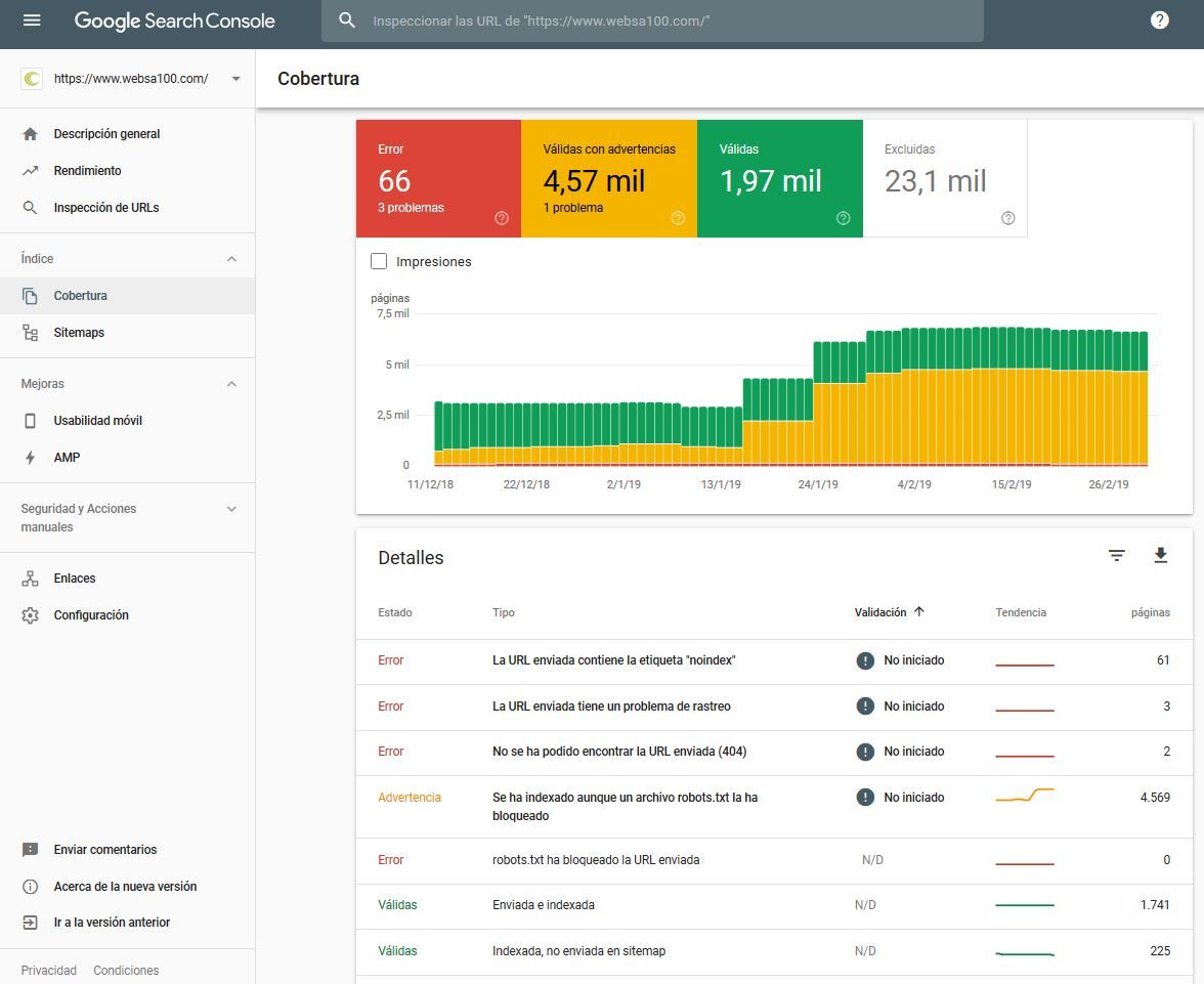 Google Search Console Cobertura de índice